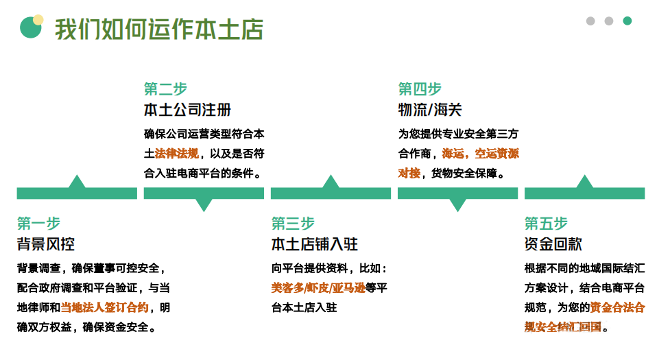 TikTok Shop墨西哥站点开放后如何布局？