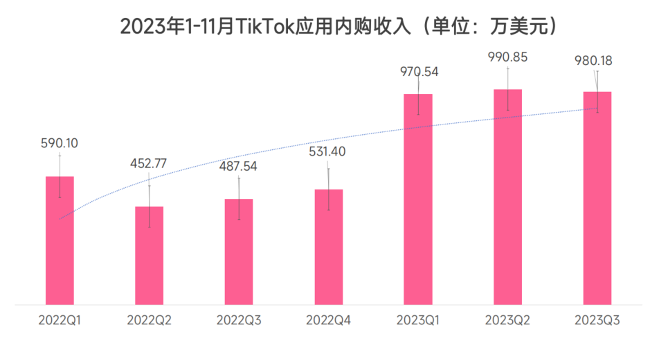 TikTok电商再发力：2024年跨境电商的新风口与机遇