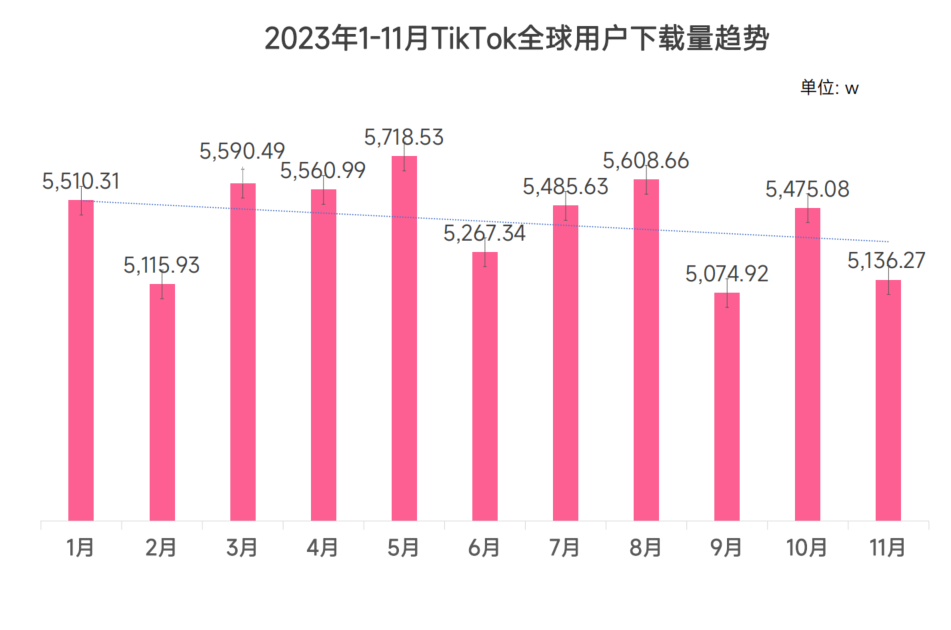 TikTok电商再发力：2024年跨境电商的新风口与机遇