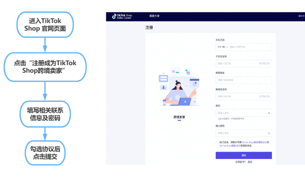 TikTok Shop入驻成本与条件全解析，轻松开启跨境之旅