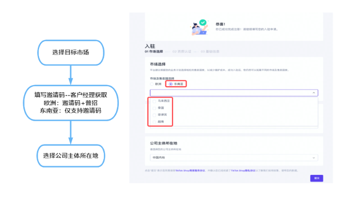 TikTok Shop入驻成本与条件全解析，轻松开启跨境之旅