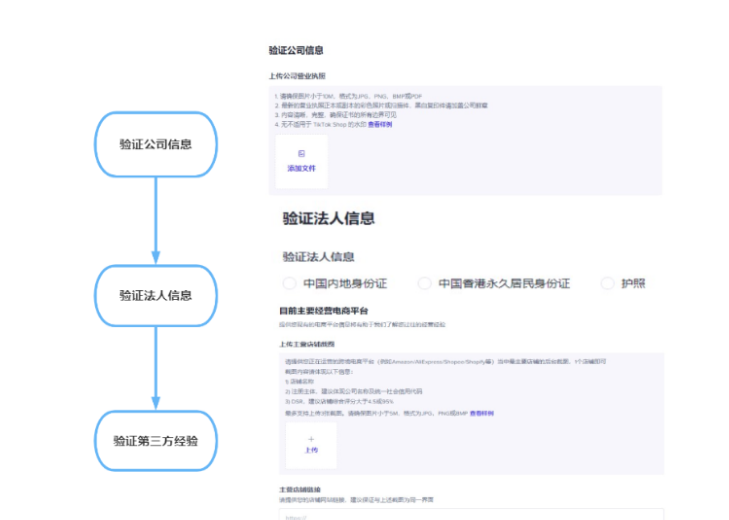 TikTok Shop入驻成本与条件全解析，轻松开启跨境之旅