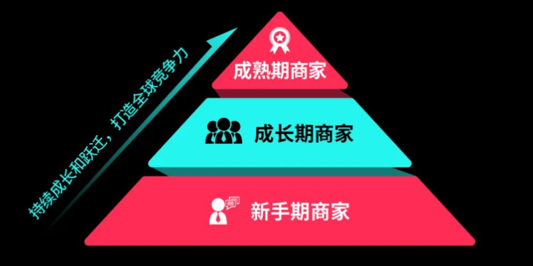 TikTok Shop“产业带100计划”：商家全球化的新引擎