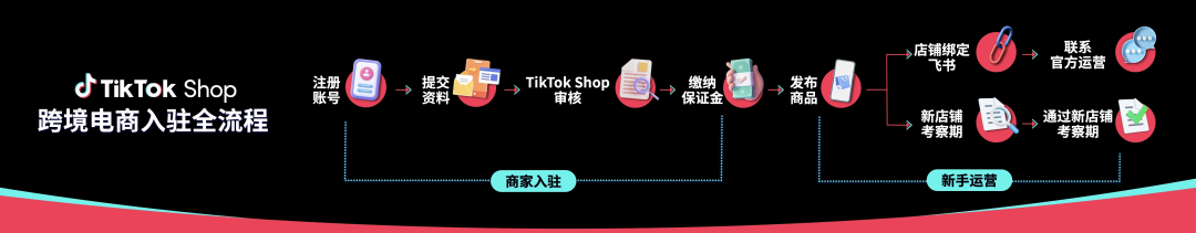 TikTok Shop跨境小店入驻完整流程（图文版）