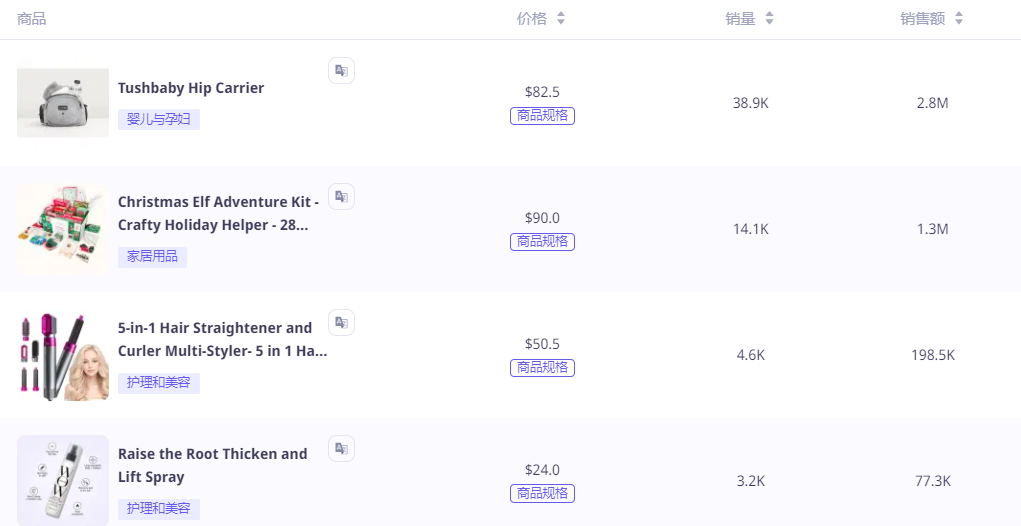 TikTok Shop 发布了黑五大促收官战报,一条视频带货突破200万！