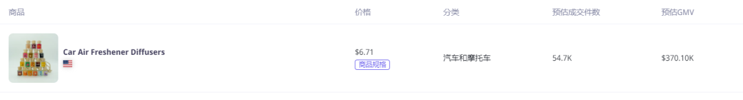 TikTok Shop 发布了黑五大促收官战报,一条视频带货突破200万！