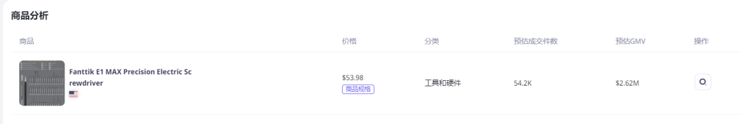 TikTok Shop 发布了黑五大促收官战报,一条视频带货突破200万！