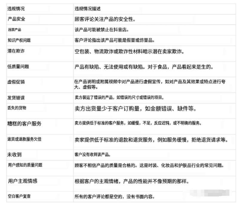 美国TikTok Shop新风控政策在升级，商警惕封店潮来袭！