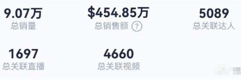TikTok电商在美国的崛起：一场新的繁荣正在到来