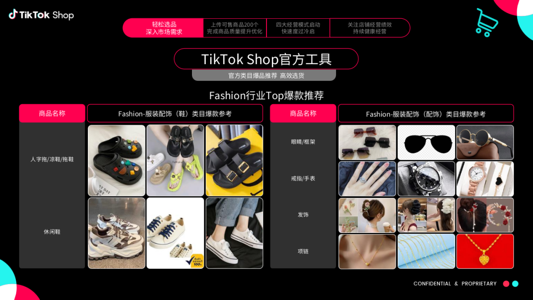 TikTok Shop东南亚跨境商家经营方法论