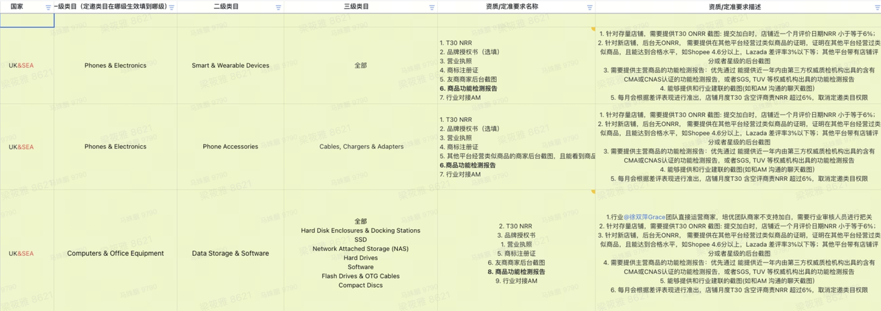 TikTok Shop 3C商家【类目开白】申请指南