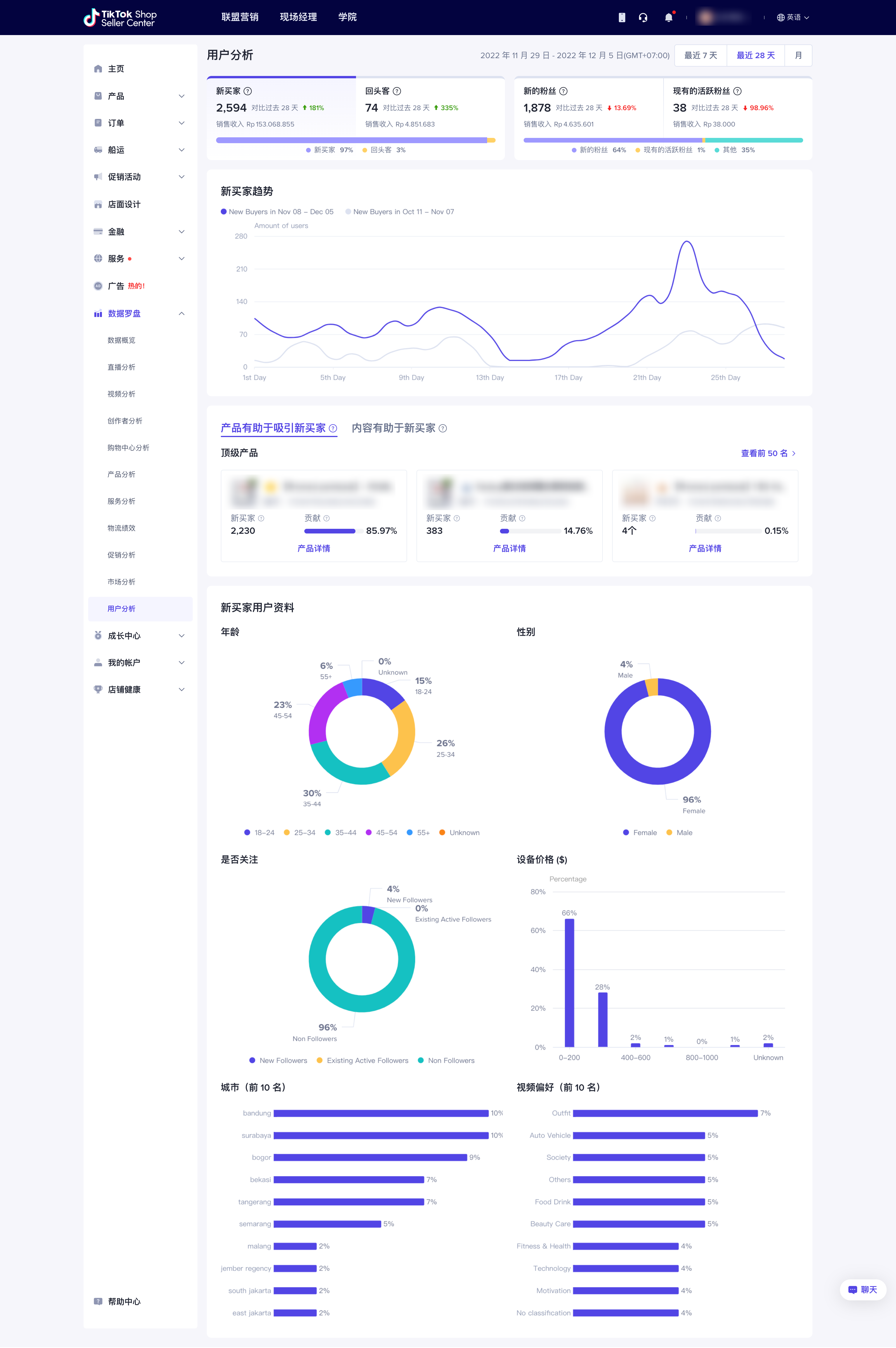 TikTok小店如何利用数据罗盘实现精细化运营策略
