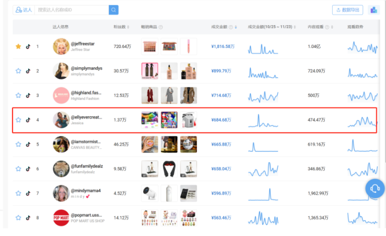 TikTok电商达人带货全攻略：从实用话术建联模板、选品到复盘