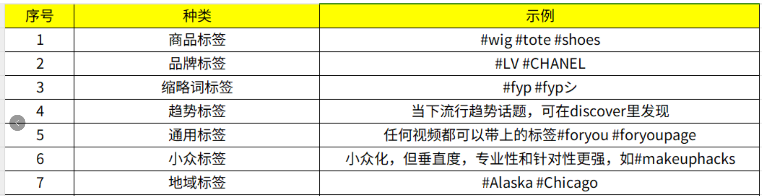 掌握TikTok营销策略，五大方法助力品牌出圈