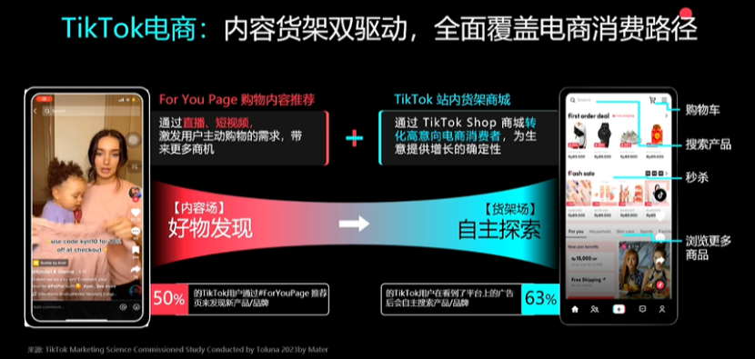 TikTok Shop美国小店自运营模式解析及运营策略