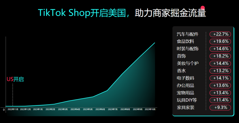 TikTok Shop美国小店自运营模式解析及运营策略