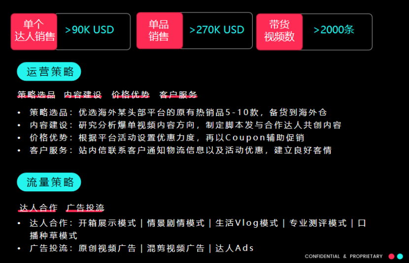 TikTok Shop美国小店自运营模式解析及运营策略
