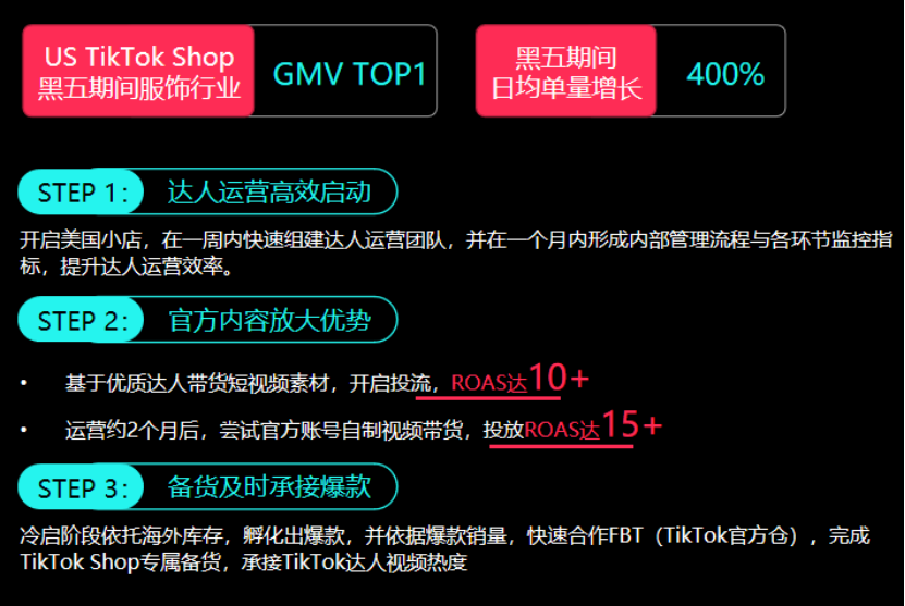 TikTok Shop美国小店自运营模式解析及运营策略