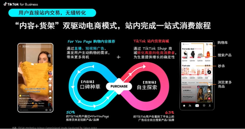 TikTok爆款打造方法论，实现业务爆发性增长