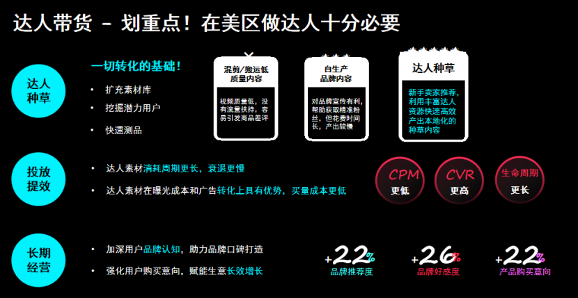 TikTok爆款打造方法论，实现业务爆发性增长