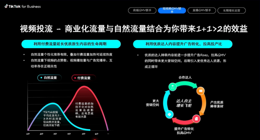 TikTok爆款打造方法论，实现业务爆发性增长