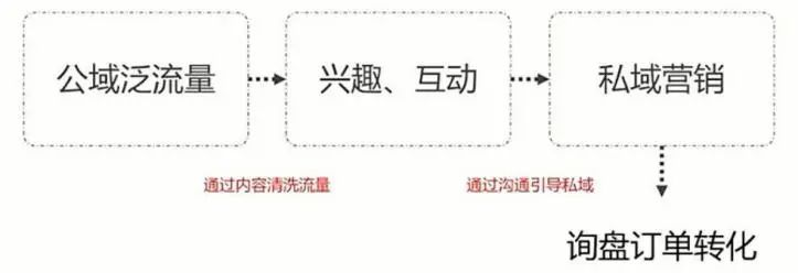 掌握TikTok营销秘籍：外贸企业的客户开发与运营策略
