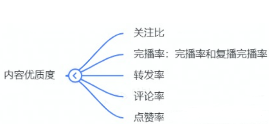 TikTok账号基础运营实战干货教程