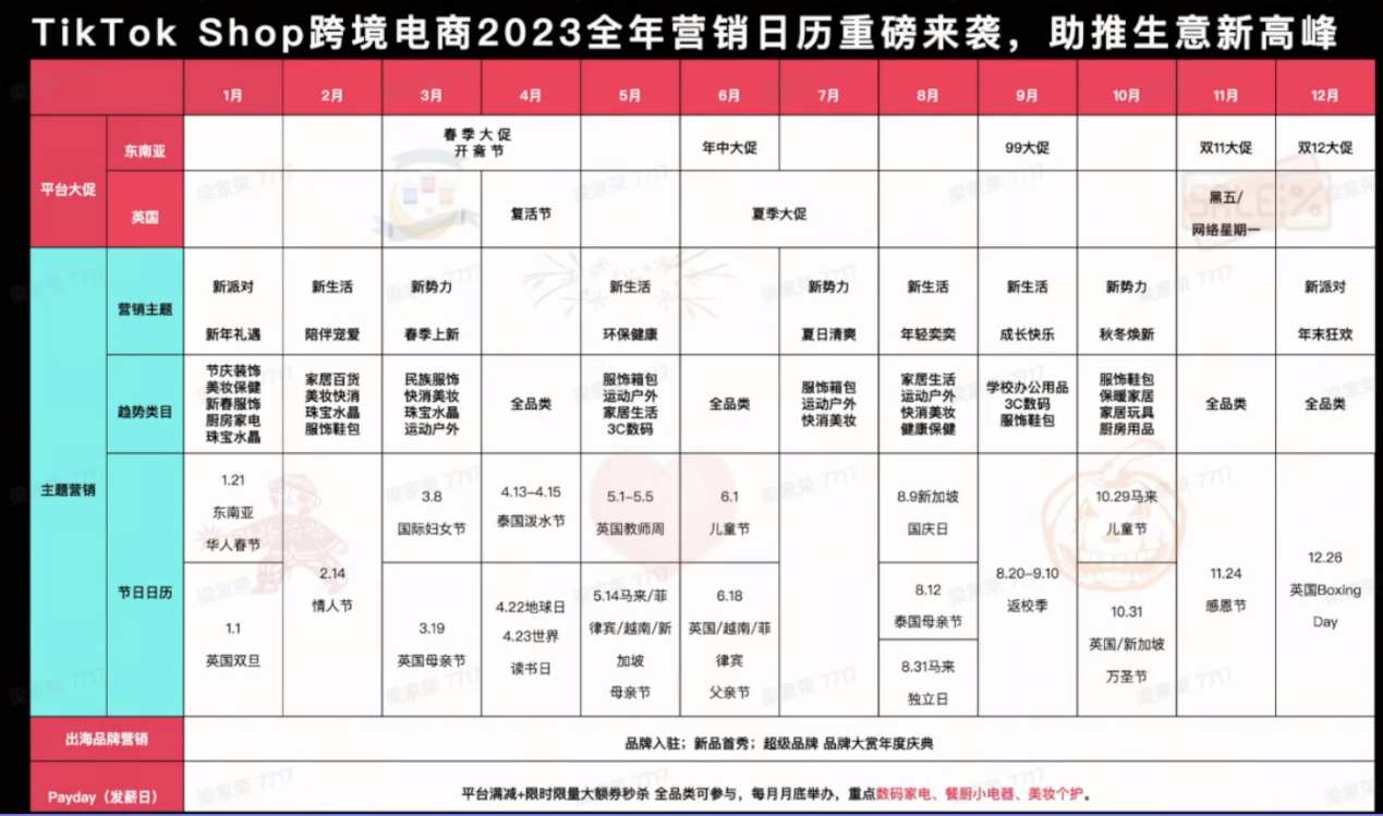 TikTok的爆品之道：社交电商的趋势与策略