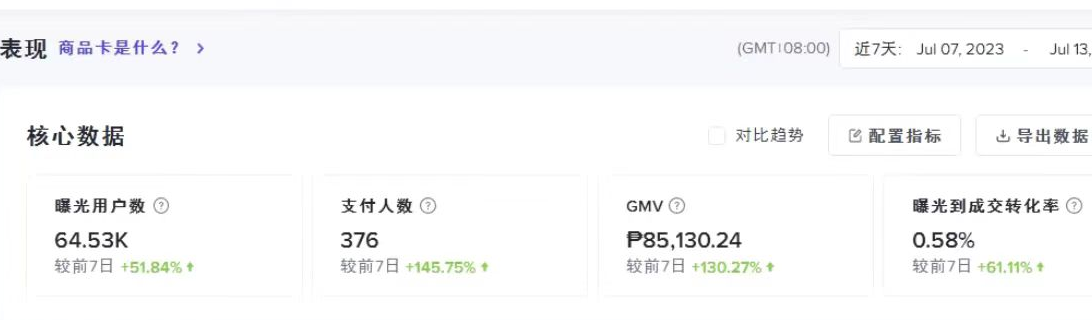 针对小店卖家及工贸一体型企业如何在TikTok提高转化