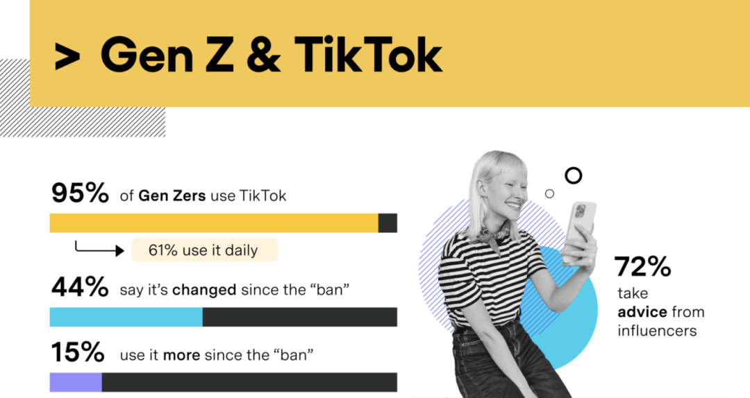 TikTok电商：美国消费洞察、越南佣金变动与巴西市场的机遇挑战