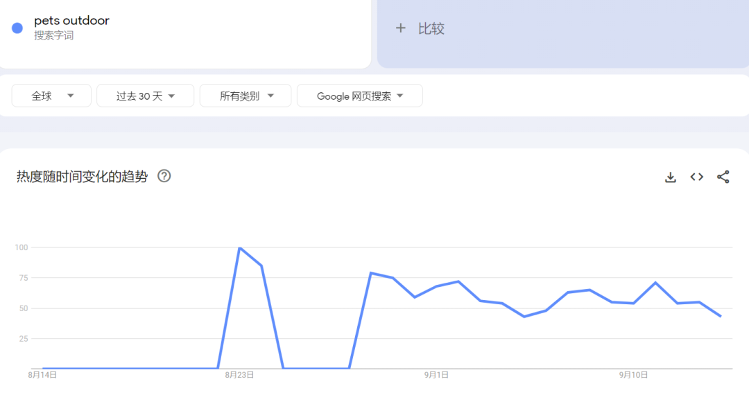 TikTok宠物户外用品市场：全球增长趋势与营销策略