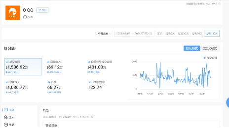 OQQ品牌如何在TikTok上实现半年营收上亿！拆解流量密码策略