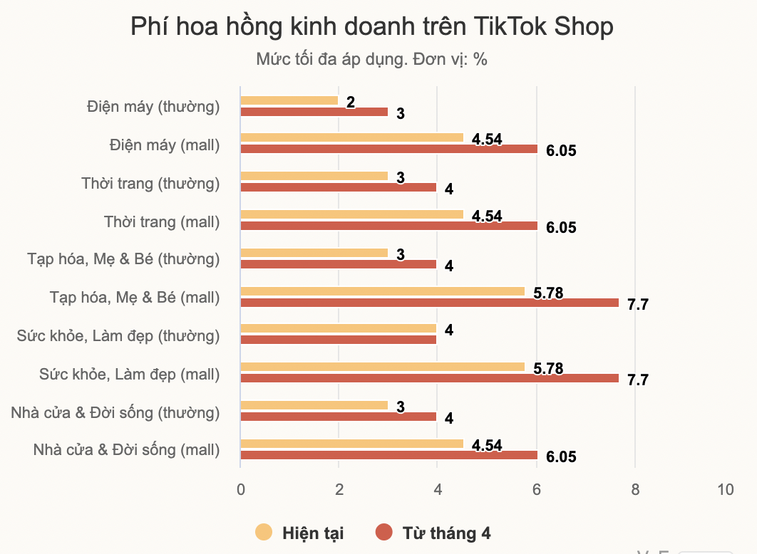 TikTok电商：美国消费洞察、越南佣金变动与巴西市场的机遇挑战