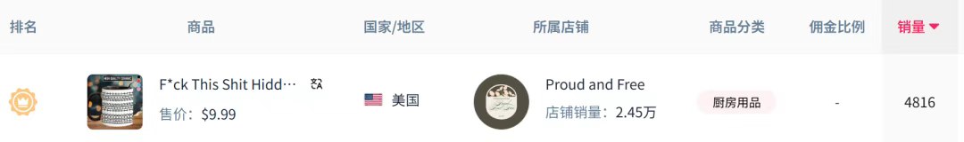 中美新关税落地，TikTok 美区销量回暖！个性马克杯成爆款背后的情绪生意