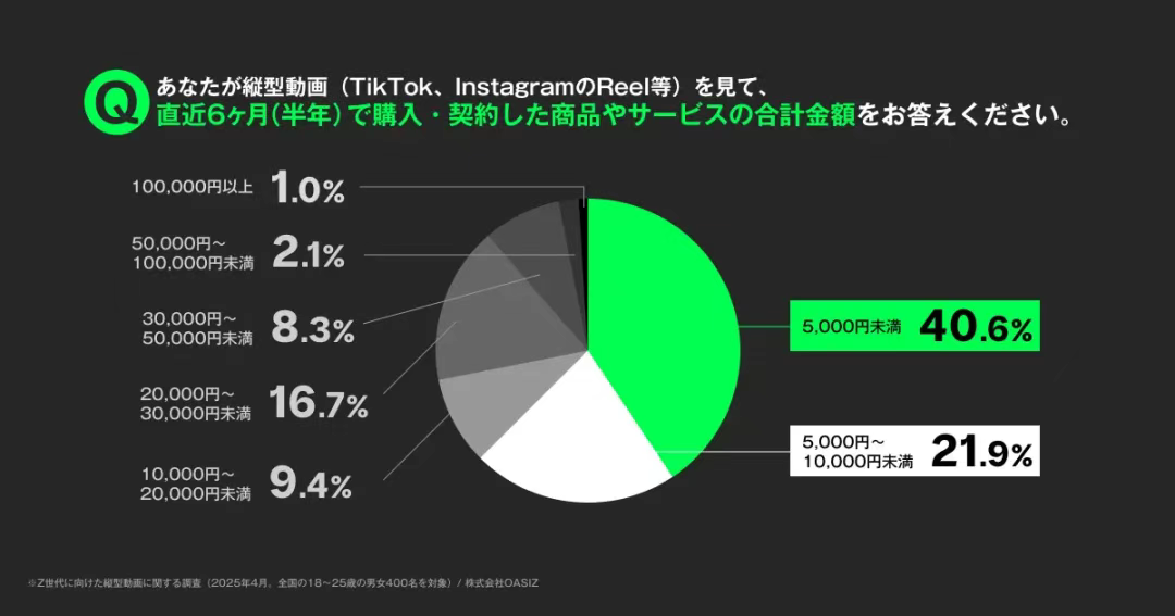 中美关税暂缓下 TikTok 卖家破局:日本站开放定邀与多市场布局策略