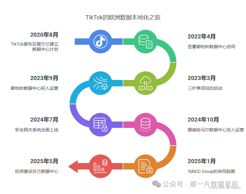 TikTok遭爱尔兰 5.3 亿欧元巨额罚款,“三叶草项目” 能否逆风翻盘?