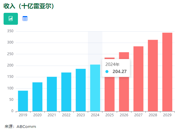 TikTok 下载量登顶巴西，电商征程挑战几何？