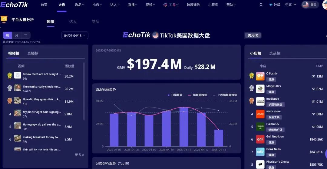 美国 145% 高额关税突袭，跨境电商巨头们如何破局？