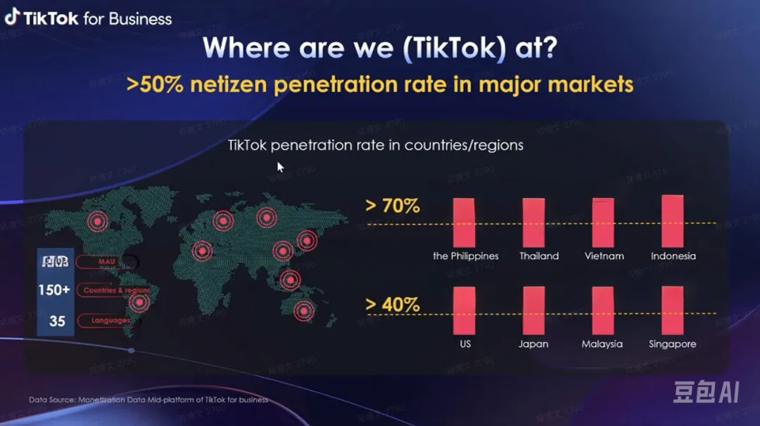 10亿人每天贡献2.5小时，美国为何对 TikTok 如此忌惮？