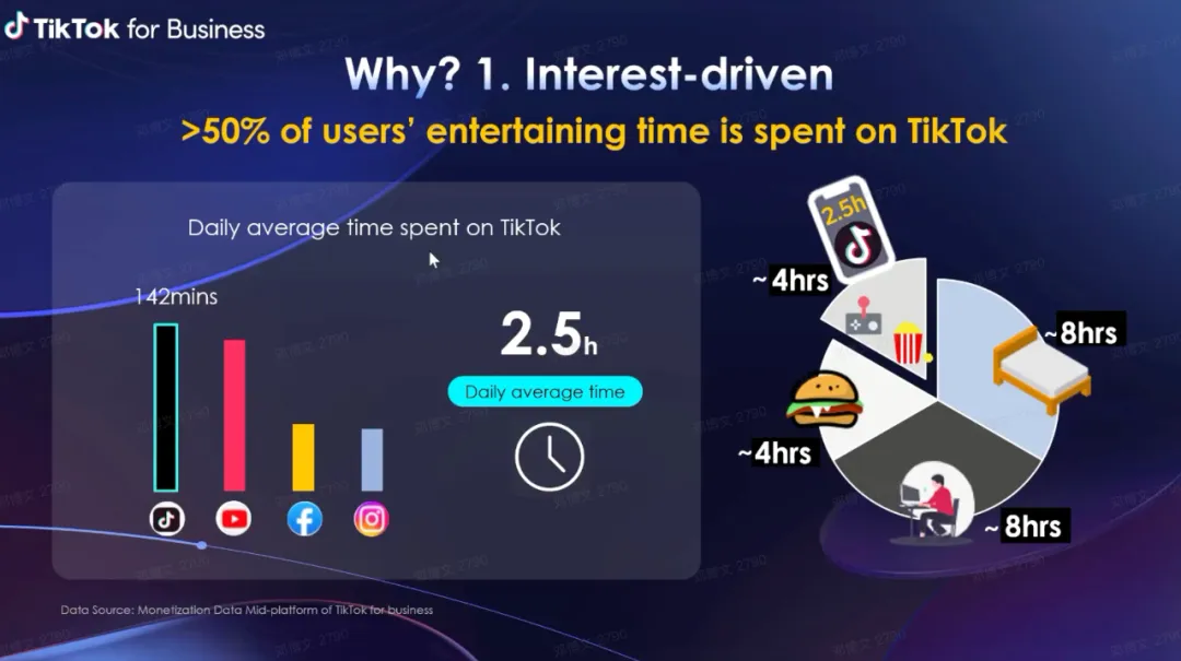 10亿人每天贡献2.5小时，美国为何对 TikTok 如此忌惮？