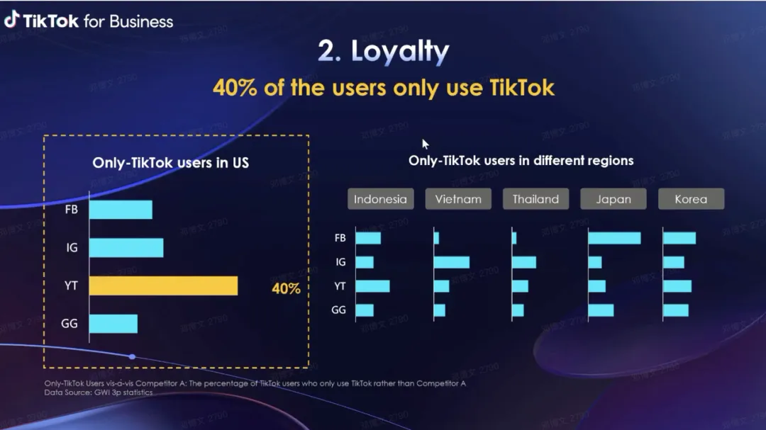 10亿人每天贡献2.5小时，美国为何对 TikTok 如此忌惮？