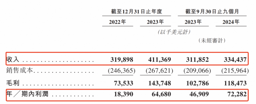 TikTok母婴赛道：中国品牌的全球进击之路