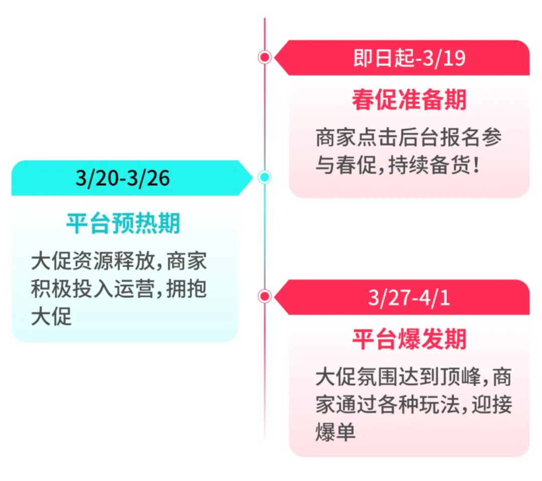 特朗普关税政策下，TikTok 卖家如何应对美国海关严查与春季大促机遇