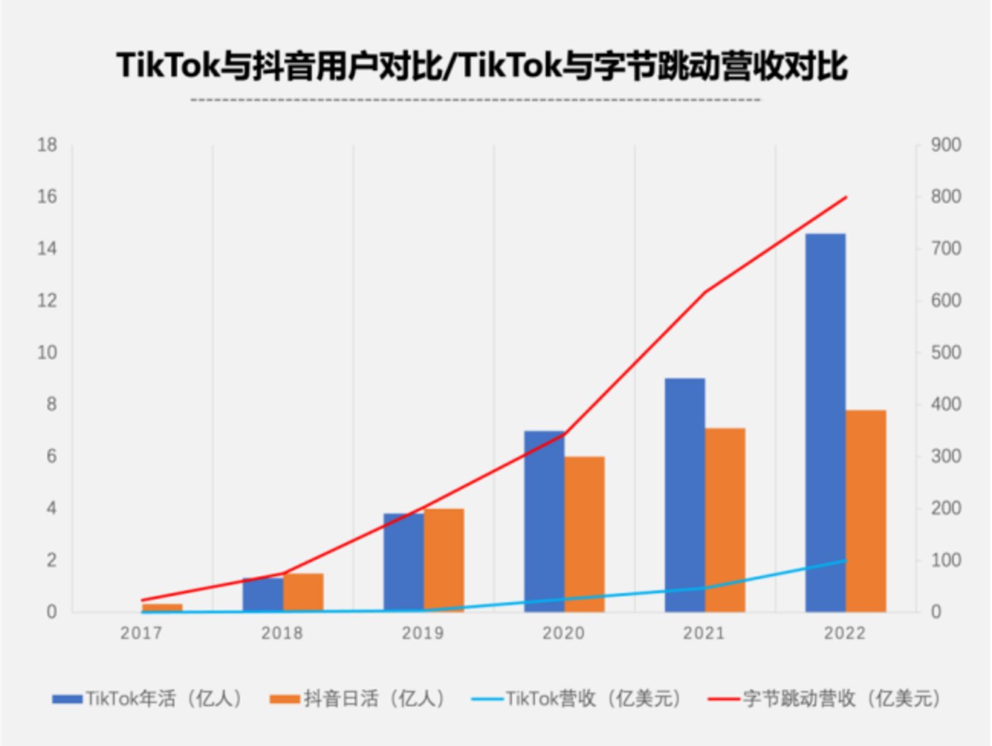 TikTok为了电商业务关闭半闭环模式殚精竭虑、蓄势待发，卖家何去何从？