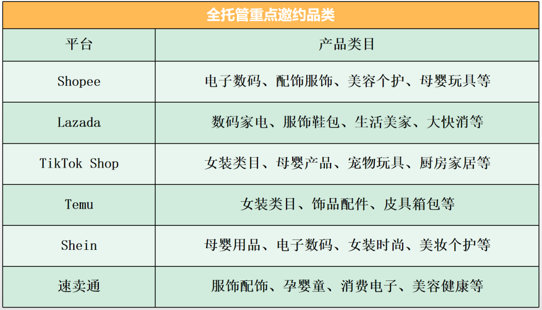全面揭秘电商全托管服务：Shopee、Lazada、TikTok Shop及其他平台全方位对比分析