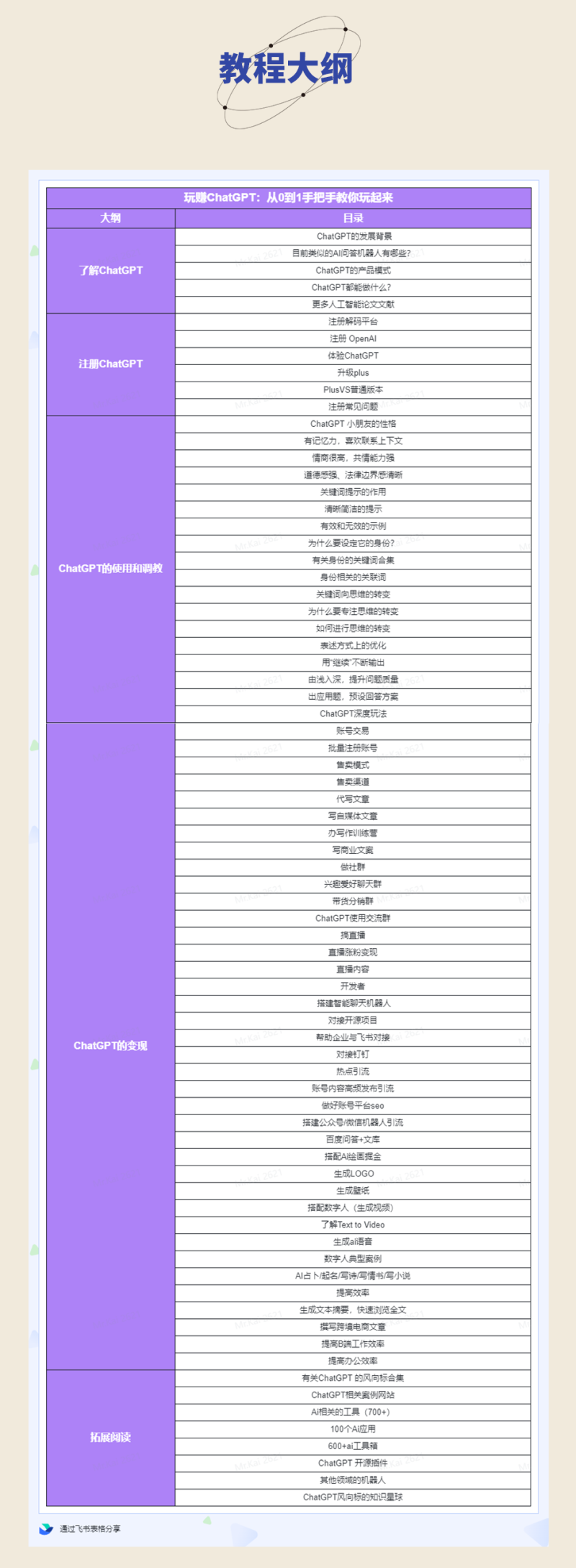 玩赚ChatGPT，新手0-1保姆级实战陪跑营