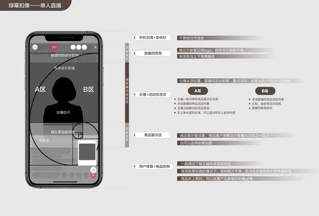 黑五大促直播攻略：打造TikTok“三高”直播间的关键步骤