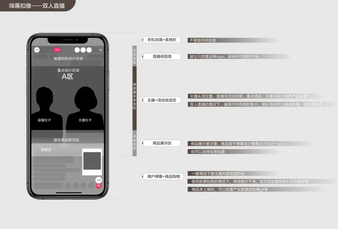黑五大促直播攻略：打造TikTok“三高”直播间的关键步骤