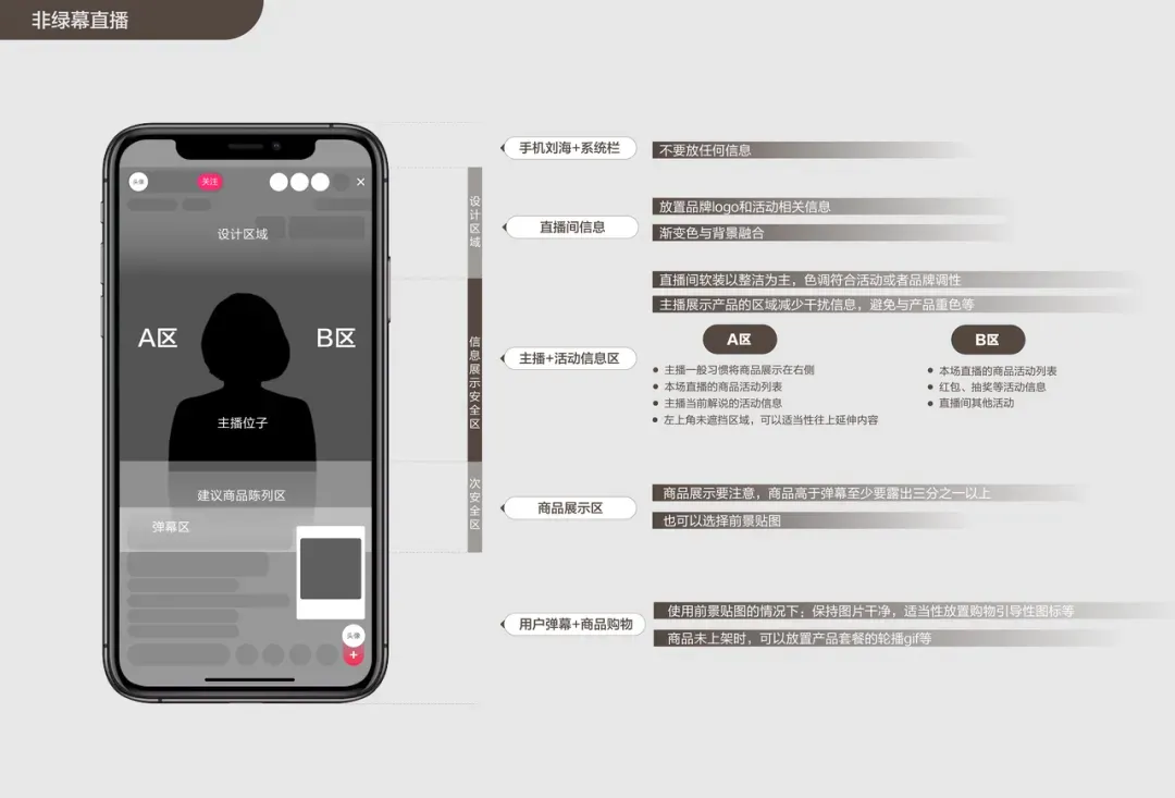 黑五大促直播攻略：打造TikTok“三高”直播间的关键步骤