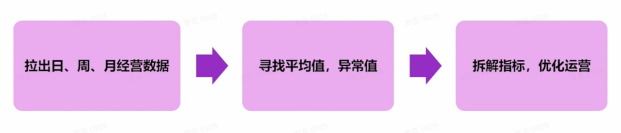 TikTok直播关键数据分析，精细化运营关键